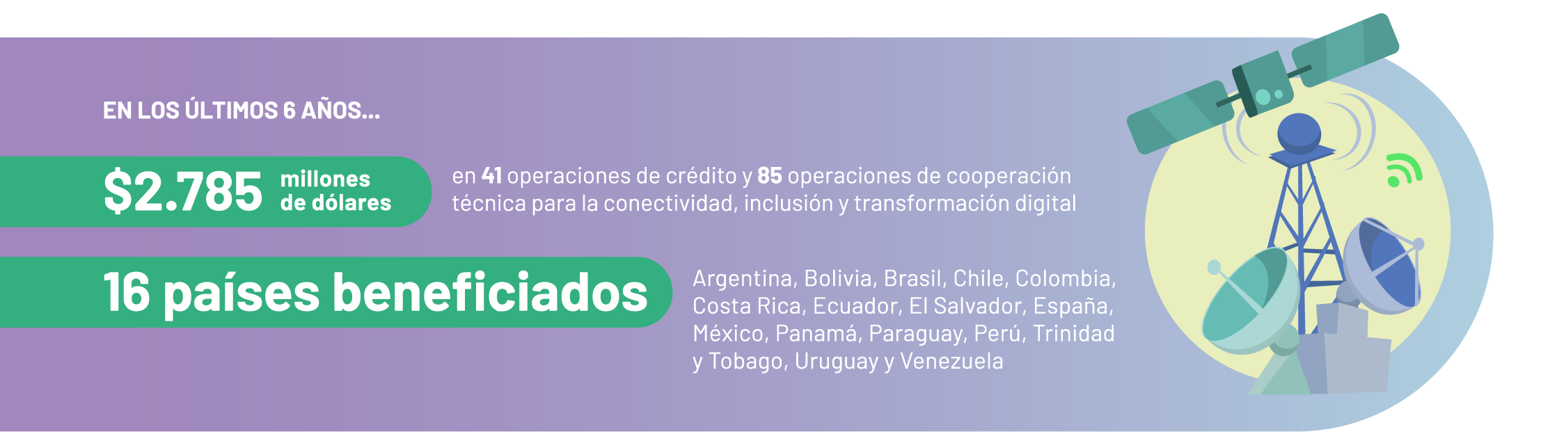 Connectivity and Digital Transformation